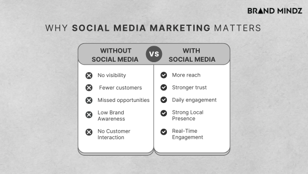 Social Media Specialist Tirunelveli